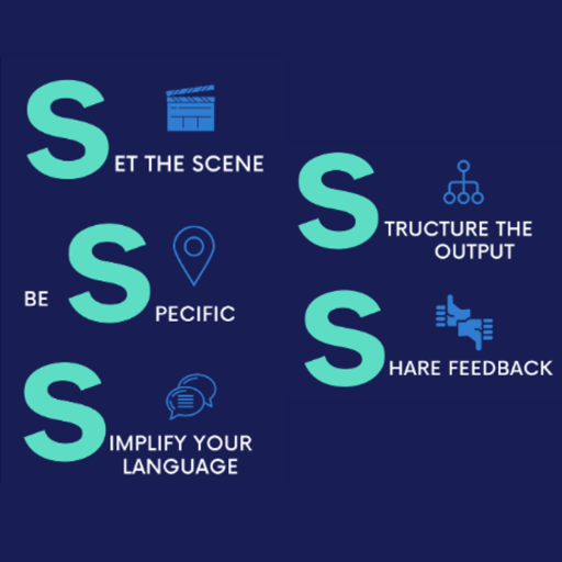 Lire la suite à propos de l’article L’ingénierie du prompt – 3 – Le framework Five S model