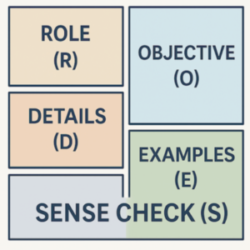 Prompt Format Rodes L’ingénierie du prompt – 3 – Le framework RODES - Transformation ...